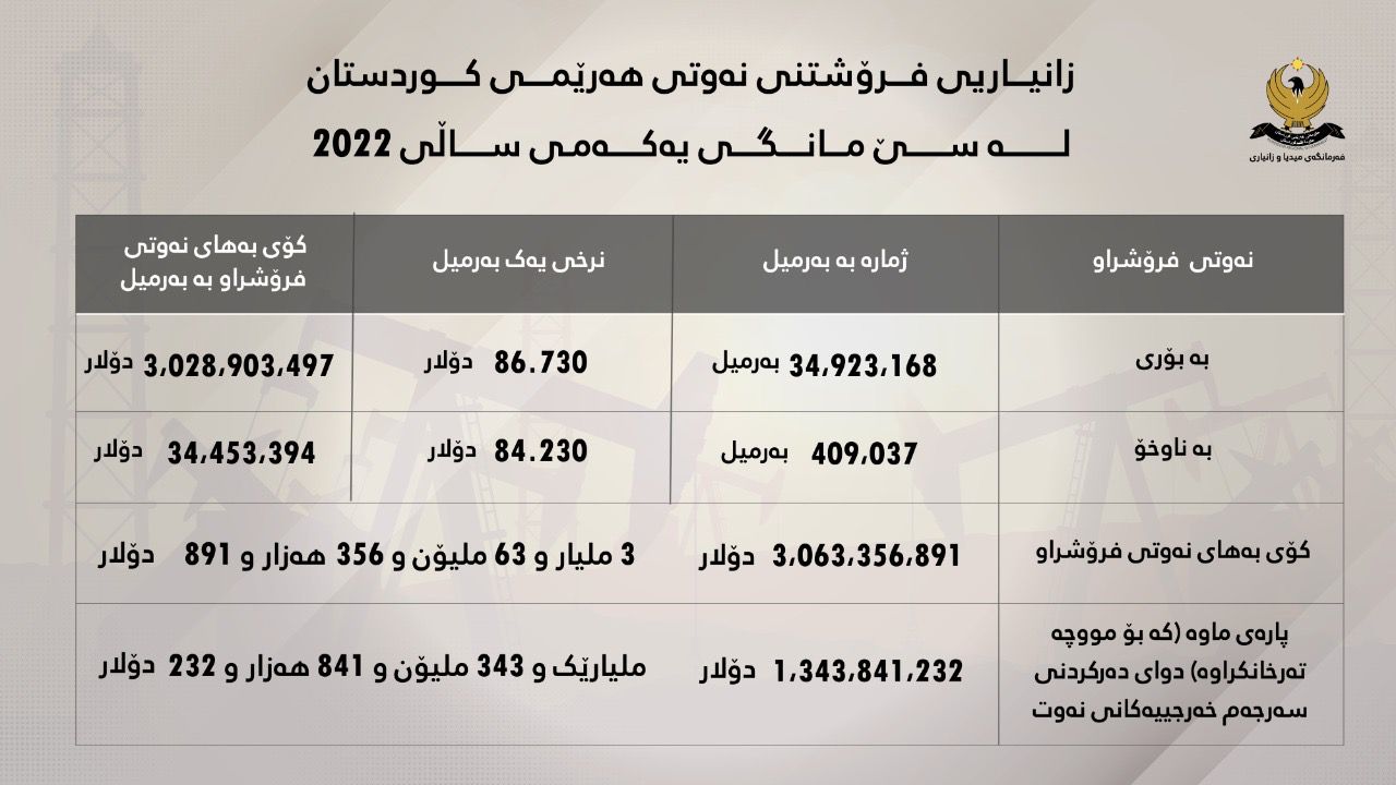 خشته‌ی زانیارییه‌كان